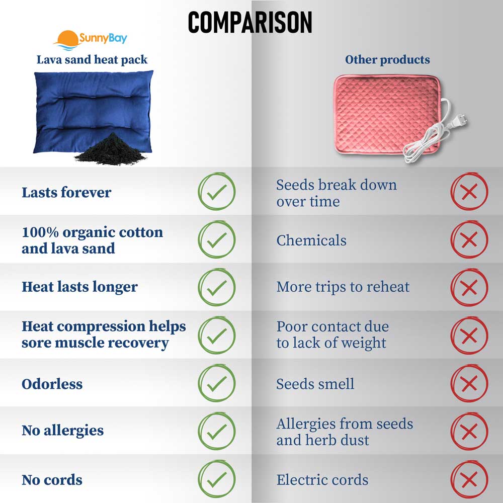 Sunnybay organic lava sand heat pack microwavable